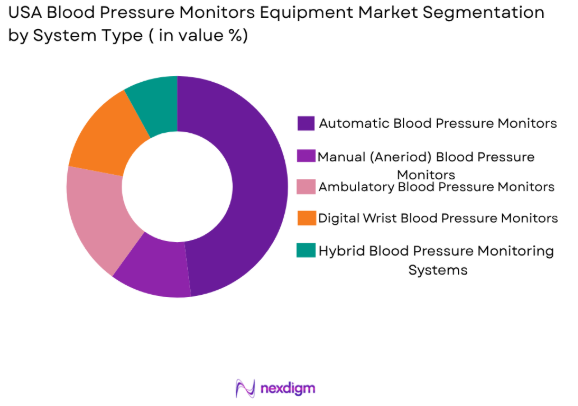 USA blood pressure monitors equipment market by system type