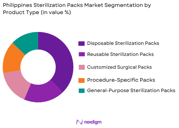 Philippines sterilization packs market by product type