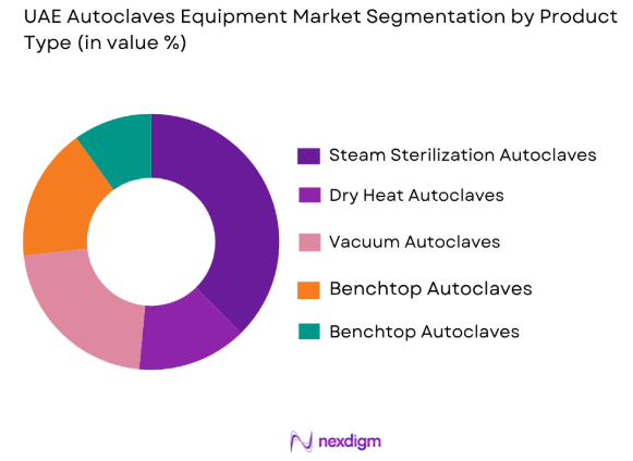 UAE autoclaves equipment market by product type