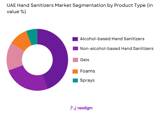 UAE Hand Sanitizers market by product type
