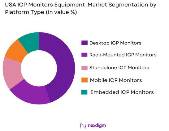 USA ICP Monitors Equipment Market by platform type