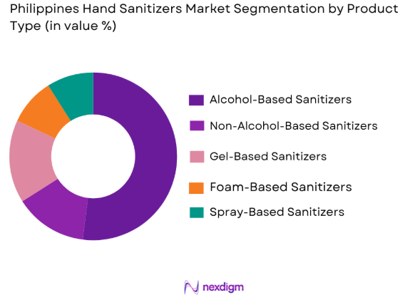Philippines hand sanitizers market by product type