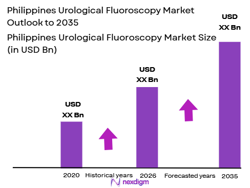 Philippines Urological Fluoroscopy Market size