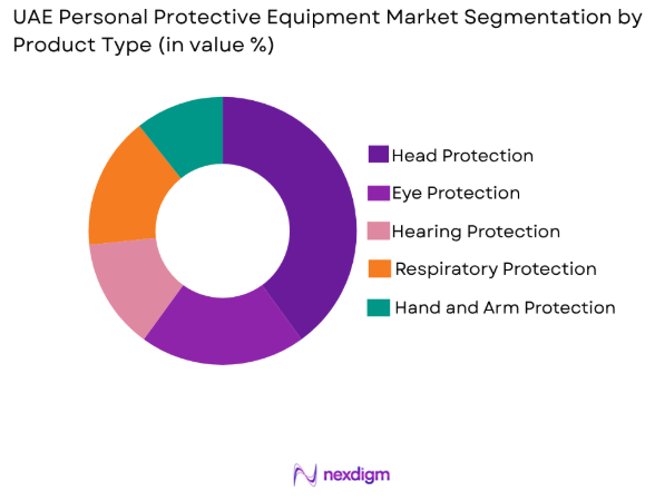 UAE Personal Protective Equipment (PPE) market by product type