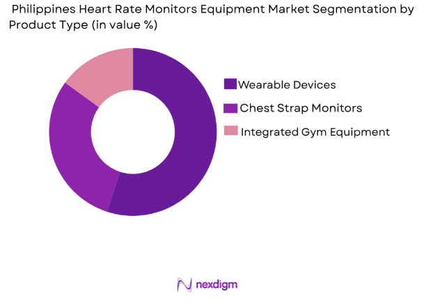 Philippines Heart Rate Monitors Equipment Market by product type