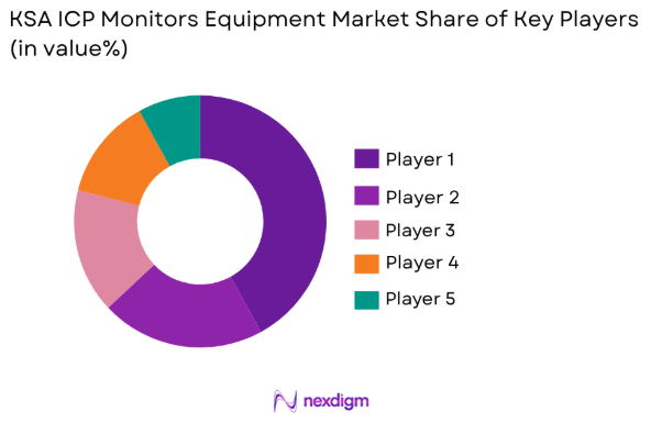 KSA ICP Monitors Equipment Market share of key players