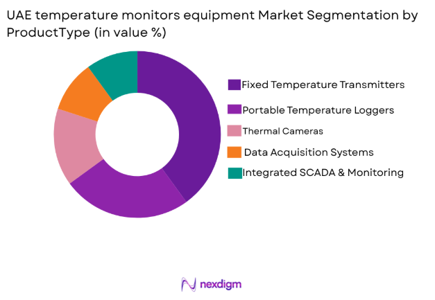 UAE Temperature Monitors Equipment market by product type