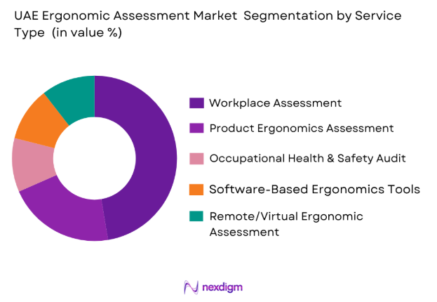 UAE ergonomic assessment market by service type