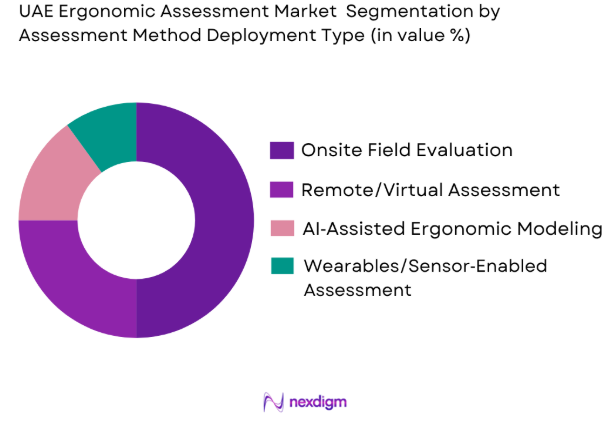 UAE ergonomic assessment market by assesment method deployment