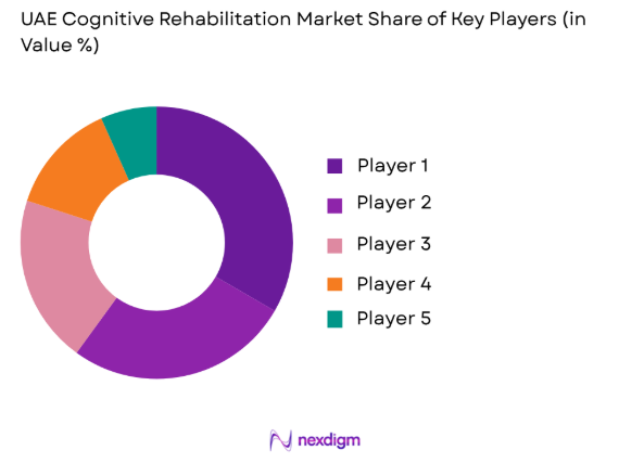 UAE Cognitive Rehabilitation Market share of key players