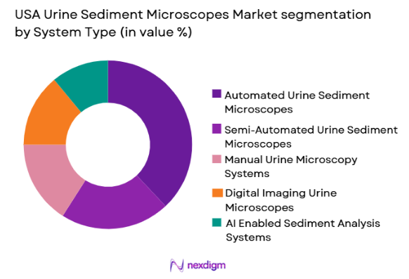 USA urine sediment microscopes market by system type