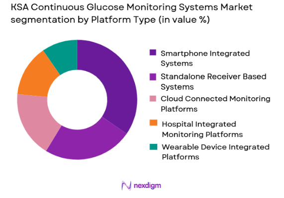 KSA Continuous Glucose Monitoring Systems market by platform type