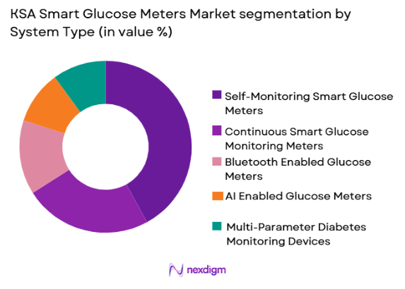 KSA Smart Glucose Meters market by system type