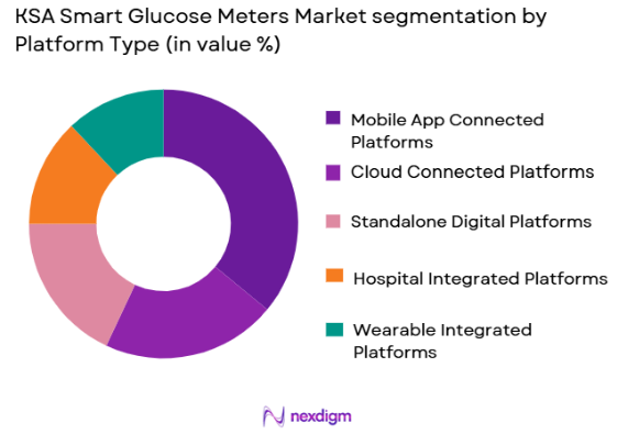 KSA Smart Glucose Meters market by platform type