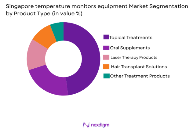 Singapore Hair Loss Treatment Products market by product type