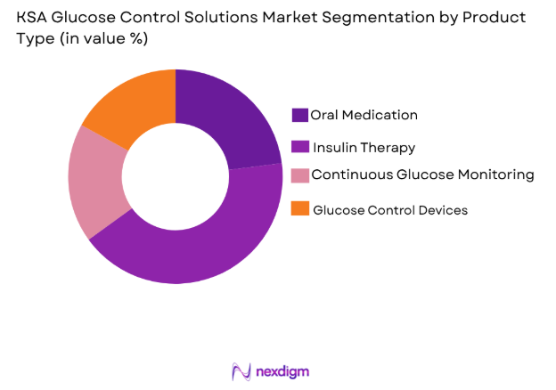 KSA Glucose Control Solutions market by product type