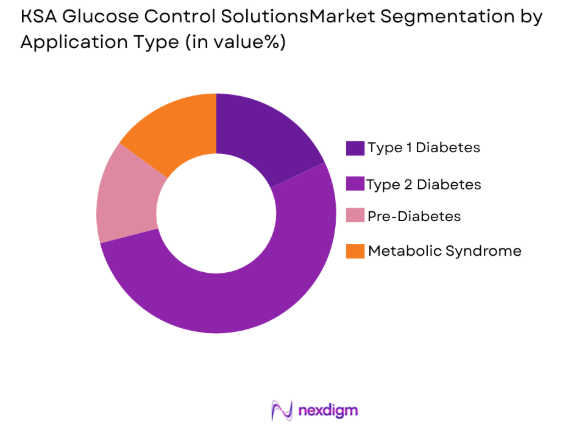KSA Glucose Control Solutions market by application type