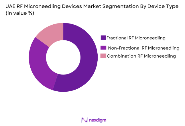 UAE RF Microneedling Devices Market by device type