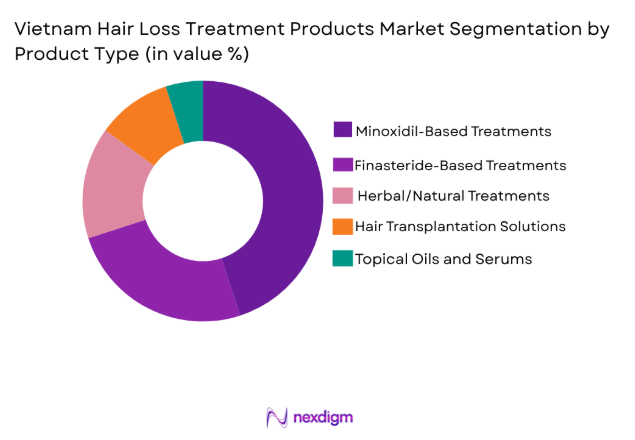 Vietnam Hair Loss Treatment Products Market by product type