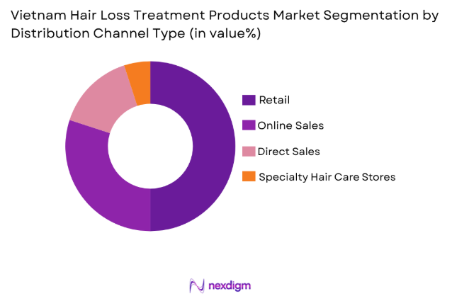 Vietnam Hair Loss Treatment Products Market by distribution channel type