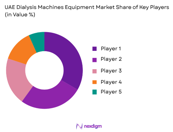 UAE Dialysis Machines Equipment market share of key players