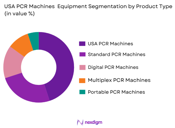 USA PCR Machines Equipment Market by product type