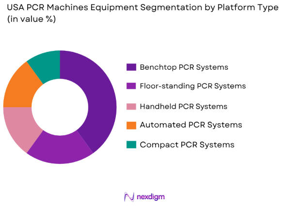 USA PCR Machines Equipment Market by platform type