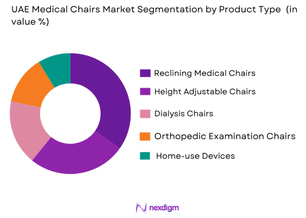 UAE medical chairs market by product type