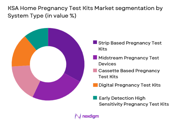 KSA Home Pregnancy Test Kits market by system type