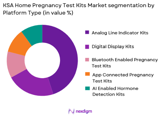 KSA Home Pregnancy Test Kits market by platform type