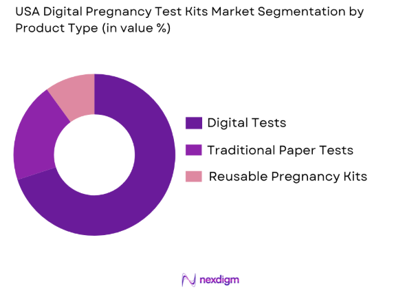 USA Digital Pregnancy Test Kits market by product type
