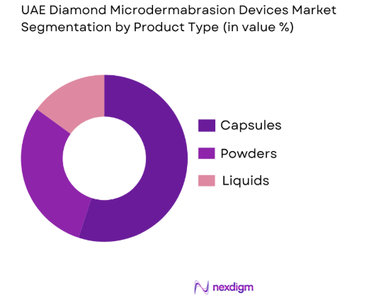 UAE Diamond Microdermabrasion Devices Market by product type