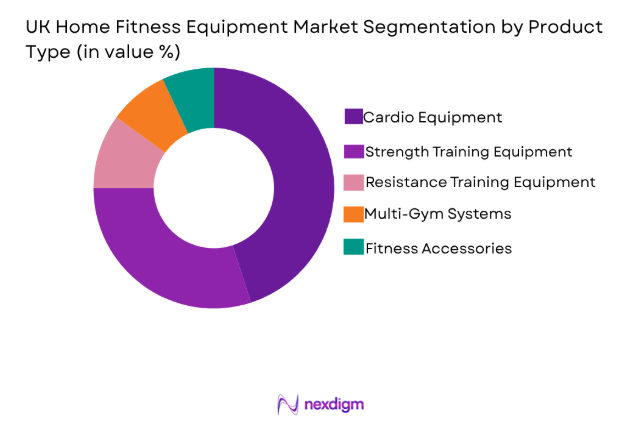 UK Home Fitness Equipment Market by equipment type