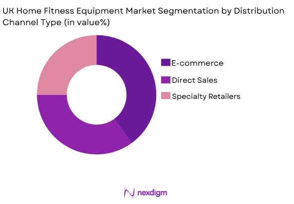 UK Home Fitness Equipment Market by distribution channel