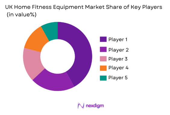UK Home Fitness Equipment Market share of key players