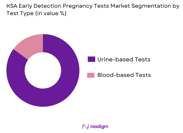 UAE Diamond Microdermabrasion Devices Market by test type