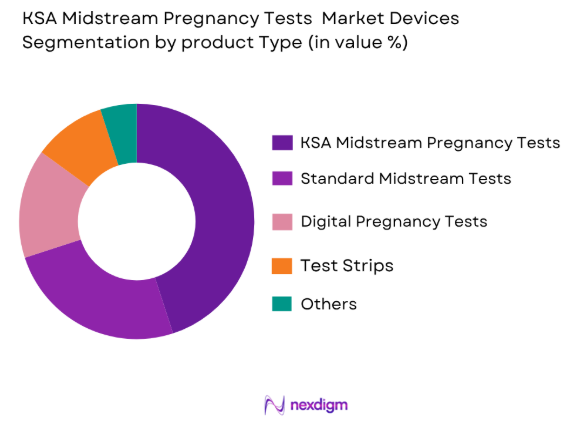  KSA Midstream Pregnancy Tests Market by product type