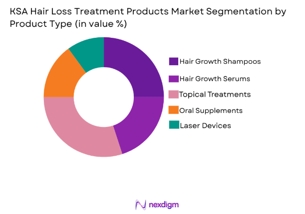 KSA hair loss treatment products market by product type