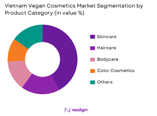 Vietnam Vegan Cosmetics Market by product category