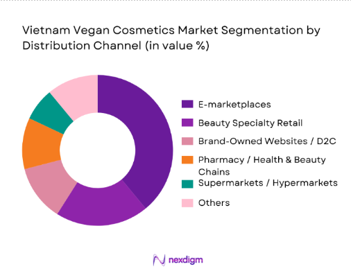 Vietnam vegan cosmetics market segmentation by distribution channel