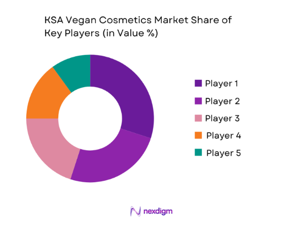 KSA vegan cosmetics market share of key players