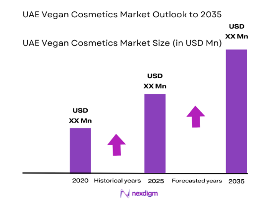  UAE vegan cosmetics market 