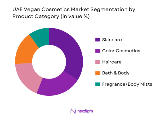UAE vegan cosmetics market segmentation by product category