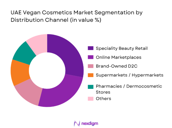 UAE vegan cosmetics market segmentation by distribution channel