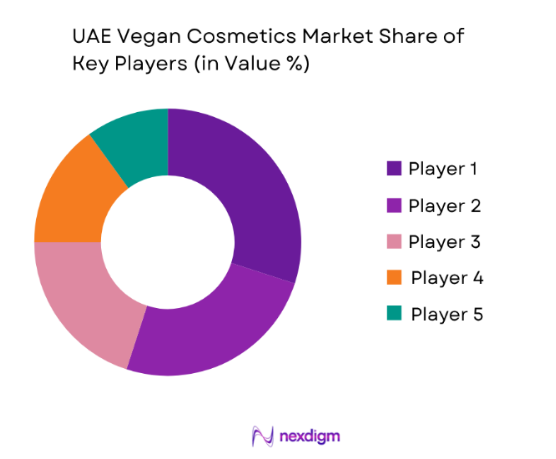 UAE vegan cosmetics market share of key players