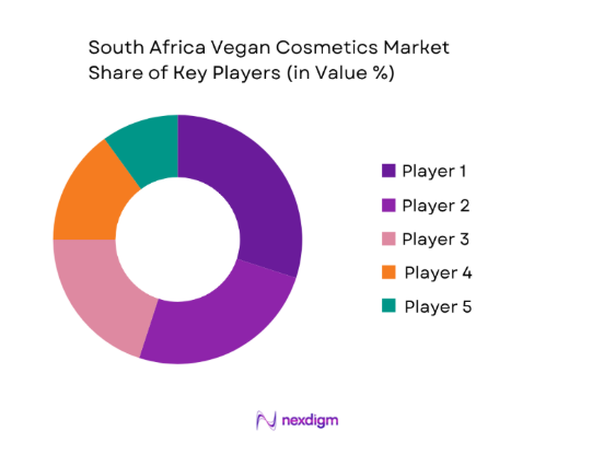 South Africa vegan cosmetics market share of key players