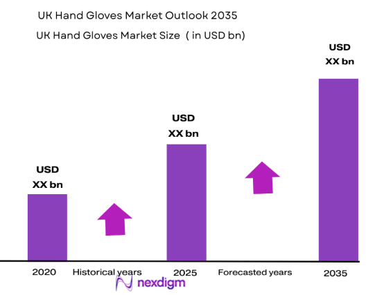 UK hand gloves market size