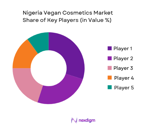  Nigerian Vegan Cosmetics Market Share of Key Players
