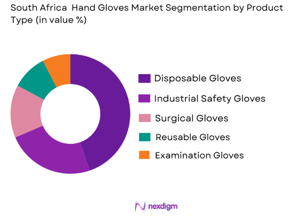 South Africa hand gloves market by product type