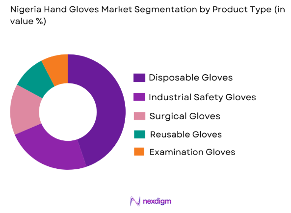 Nigeria hand gloves market by product type